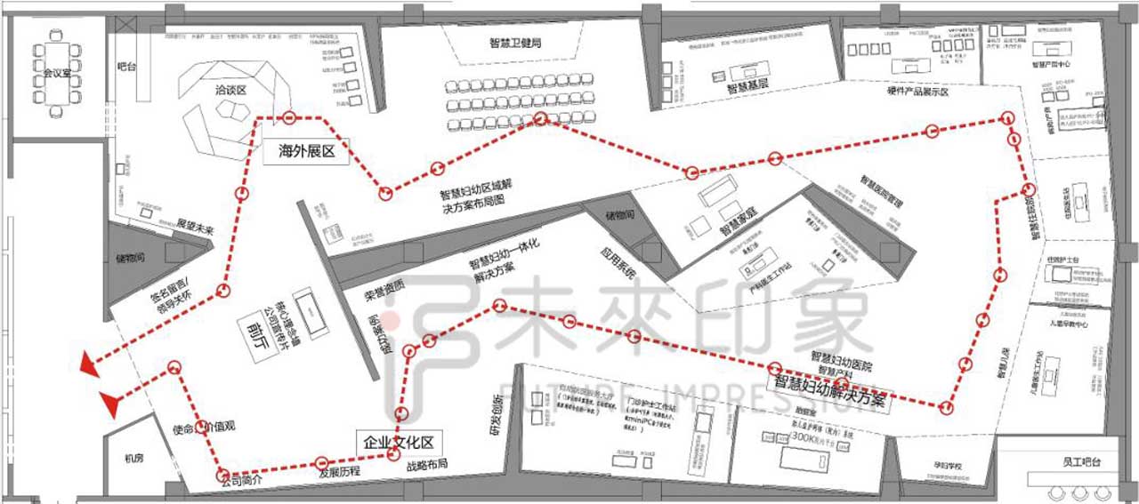 展廳參觀動線設(shè)計分析